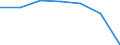 Insgesamt / Patienten in stationärer Behandlung (Gesamtzahl) / Anzahl / Frauen / Alle Krankheiten (A00-Z99) ausschließlich V00-Y98 / Aragón