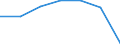 Insgesamt / Patienten in stationärer Behandlung (Gesamtzahl) / Anzahl / Frauen / Alle Krankheiten (A00-Z99) ausschließlich V00-Y98 / Canarias