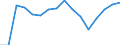 Age class: Total / Health indicator: in-patients (total number) / Unit of measure: Number / Sex: Males / International Statistical Classification of Diseases and Related Health Problems (ICD-10): All causes of diseases (A00-Z99) excluding V00-Y98 / Geopolitical entity (reporting): Sjælland