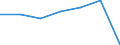 Total / in-patients (total number) / Number / Males / All causes of diseases (A00-Z99) excluding V00-Y98 / Yuzhen tsentralen