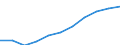 Total / in-patients (total number) / Number / Males / All causes of diseases (A00-Z99) excluding V00-Y98 / Hamburg