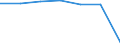 Total / in-patients (total number) / Number / Males / All causes of diseases (A00-Z99) excluding V00-Y98 / Mecklenburg-Vorpommern