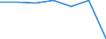 Insgesamt / Patienten in stationärer Behandlung (Gesamtzahl) / Anzahl / Männer / Alle Krankheiten (A00-Z99) ausschließlich V00-Y98 / Schleswig-Holstein