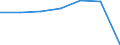 Total / in-patients (total number) / Number / Males / All causes of diseases (A00-Z99) excluding V00-Y98 / Galicia