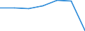 Insgesamt / Patienten in stationärer Behandlung (Gesamtzahl) / Anzahl / Männer / Alle Krankheiten (A00-Z99) ausschließlich V00-Y98 / País Vasco