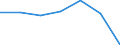 Total / in-patients (total number) / Number / Males / All causes of diseases (A00-Z99) excluding V00-Y98 / La Rioja