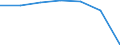 Insgesamt / Patienten in stationärer Behandlung (Gesamtzahl) / Anzahl / Männer / Alle Krankheiten (A00-Z99) ausschließlich V00-Y98 / Aragón