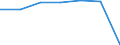 Insgesamt / Patienten in stationärer Behandlung (Gesamtzahl) / Anzahl / Männer / Alle Krankheiten (A00-Z99) ausschließlich V00-Y98 / Illes Balears