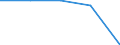 Insgesamt / Patienten in stationärer Behandlung (Gesamtzahl) / Anzahl / Männer / Alle Krankheiten (A00-Z99) ausschließlich V00-Y98 / Alsace