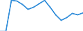 Altersklasse: Insgesamt / Gesundheitsindikator: Patienten in stationärer Behandlung (Gesamtzahl) / Maßeinheit: Anzahl / Geschlecht: Insgesamt / Internationale statistische Klassifikation der Krankheiten und verwandter Gesundheitsprobleme (ICD-10): Alle Krankheiten (A00-Z99) ausschließlich V00-Y98 / Geopolitische Meldeeinheit: Sjælland