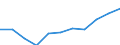 Altersklasse: Insgesamt / Gesundheitsindikator: Patienten in stationärer Behandlung (Gesamtzahl) / Maßeinheit: Anzahl / Geschlecht: Insgesamt / Internationale statistische Klassifikation der Krankheiten und verwandter Gesundheitsprobleme (ICD-10): Alle Krankheiten (A00-Z99) ausschließlich V00-Y98 / Geopolitische Meldeeinheit: Saarland