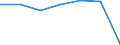 Insgesamt / Patienten in stationärer Behandlung (Gesamtzahl) / Anzahl / Insgesamt / Alle Krankheiten (A00-Z99) ausschließlich V00-Y98 / Severoiztochen