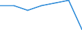 Total / in-patients (total number) / Number / Total / All causes of diseases (A00-Z99) excluding V00-Y98 / Yuzhen tsentralen