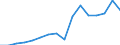 Total / in-patients (total number) / Number / Total / All causes of diseases (A00-Z99) excluding V00-Y98 / Hovedstaden