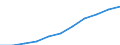 Total / in-patients (total number) / Number / Total / All causes of diseases (A00-Z99) excluding V00-Y98 / Berlin