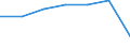 Insgesamt / Patienten in stationärer Behandlung (Gesamtzahl) / Anzahl / Insgesamt / Alle Krankheiten (A00-Z99) ausschließlich V00-Y98 / Berlin