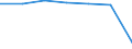 Total / in-patients (total number) / Number / Total / All causes of diseases (A00-Z99) excluding V00-Y98 / Brandenburg