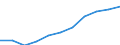 Total / in-patients (total number) / Number / Total / All causes of diseases (A00-Z99) excluding V00-Y98 / Hamburg