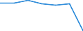 Insgesamt / Patienten in stationärer Behandlung (Gesamtzahl) / Anzahl / Insgesamt / Alle Krankheiten (A00-Z99) ausschließlich V00-Y98 / Hamburg