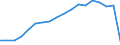 Total / in-patients (total number) / Number / Total / All causes of diseases (A00-Z99) excluding V00-Y98 / Rheinland-Pfalz