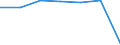 Insgesamt / Patienten in stationärer Behandlung (Gesamtzahl) / Anzahl / Insgesamt / Alle Krankheiten (A00-Z99) ausschließlich V00-Y98 / Saarland