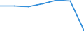 Insgesamt / Patienten in stationärer Behandlung (Gesamtzahl) / Anzahl / Insgesamt / Alle Krankheiten (A00-Z99) ausschließlich V00-Y98 / Galicia