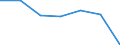 Insgesamt / Patienten in stationärer Behandlung (Gesamtzahl) / Anzahl / Insgesamt / Alle Krankheiten (A00-Z99) ausschließlich V00-Y98 / Cantabria