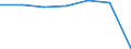 Insgesamt / Patienten in stationärer Behandlung (Gesamtzahl) / Anzahl / Insgesamt / Alle Krankheiten (A00-Z99) ausschließlich V00-Y98 / País Vasco