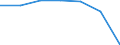 Insgesamt / Patienten in stationärer Behandlung (Gesamtzahl) / Anzahl / Insgesamt / Alle Krankheiten (A00-Z99) ausschließlich V00-Y98 / Aragón