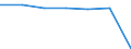 Insgesamt / Patienten in stationärer Behandlung (Gesamtzahl) / Anzahl / Insgesamt / Alle Krankheiten (A00-Z99) ausschließlich V00-Y98 / Castilla-la Mancha