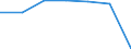 Insgesamt / Patienten in stationärer Behandlung (Gesamtzahl) / Anzahl / Insgesamt / Alle Krankheiten (A00-Z99) ausschließlich V00-Y98 / Illes Balears