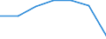 Insgesamt / Patienten in stationärer Behandlung (Gesamtzahl) / Anzahl / Insgesamt / Alle Krankheiten (A00-Z99) ausschließlich V00-Y98 / Canarias