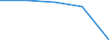 Insgesamt / Patienten in stationärer Behandlung (Gesamtzahl) / Anzahl / Insgesamt / Alle Krankheiten (A00-Z99) ausschließlich V00-Y98 / Centre - Val de Loire