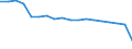 Altersklasse: Insgesamt / Gesundheitsindikator: Patienten in stationärer Behandlung (Gesamtzahl) / Maßeinheit: Pro hunderttausend Einwohner / Geschlecht: Insgesamt / Internationale statistische Klassifikation der Krankheiten und verwandter Gesundheitsprobleme (ICD-10): Alle Krankheiten (A00-Z99) ausschließlich V00-Y98 / Geopolitische Meldeeinheit: Ungarn