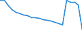Altersklasse: Insgesamt / Gesundheitsindikator: Patienten in stationärer Behandlung (Gesamtzahl) / Maßeinheit: Pro hunderttausend Einwohner / Geschlecht: Insgesamt / Internationale statistische Klassifikation der Krankheiten und verwandter Gesundheitsprobleme (ICD-10): Alle Krankheiten (A00-Z99) ausschließlich V00-Y98 und Z38 / Geopolitische Meldeeinheit: Frankreich
