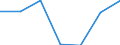 Altersklasse: Insgesamt / Gesundheitsindikator: Patienten in stationärer Behandlung (Gesamtzahl) / Maßeinheit: Pro hunderttausend Einwohner / Geschlecht: Insgesamt / Internationale statistische Klassifikation der Krankheiten und verwandter Gesundheitsprobleme (ICD-10): Alle Krankheiten (A00-Z99) ausschließlich V00-Y98 und Z38 / Geopolitische Meldeeinheit: Liechtenstein