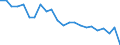 Altersklasse: Insgesamt / Gesundheitsindikator: Patienten in stationärer Behandlung (Gesamtzahl) / Maßeinheit: Pro hunderttausend Einwohner / Geschlecht: Insgesamt / Internationale statistische Klassifikation der Krankheiten und verwandter Gesundheitsprobleme (ICD-10): Bestimmte infektiöse und parasitäre Krankheiten (A00-B99) / Geopolitische Meldeeinheit: Kroatien