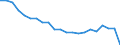 Altersklasse: Insgesamt / Gesundheitsindikator: Patienten in stationärer Behandlung (Gesamtzahl) / Maßeinheit: Pro hunderttausend Einwohner / Geschlecht: Insgesamt / Internationale statistische Klassifikation der Krankheiten und verwandter Gesundheitsprobleme (ICD-10): Bestimmte infektiöse und parasitäre Krankheiten (A00-B99) / Geopolitische Meldeeinheit: Italien