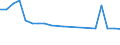 Altersklasse: Insgesamt / Gesundheitsindikator: Patienten in stationärer Behandlung (Gesamtzahl) / Maßeinheit: Pro hunderttausend Einwohner / Geschlecht: Insgesamt / Internationale statistische Klassifikation der Krankheiten und verwandter Gesundheitsprobleme (ICD-10): Bestimmte infektiöse und parasitäre Krankheiten (A00-B99) / Geopolitische Meldeeinheit: Island