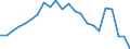 Altersklasse: Insgesamt / Gesundheitsindikator: Patienten in stationärer Behandlung (Gesamtzahl) / Maßeinheit: Pro hunderttausend Einwohner / Geschlecht: Insgesamt / Internationale statistische Klassifikation der Krankheiten und verwandter Gesundheitsprobleme (ICD-10): Bestimmte infektiöse und parasitäre Krankheiten (A00-B99) / Geopolitische Meldeeinheit: Norwegen