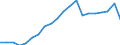 Altersklasse: Insgesamt / Gesundheitsindikator: Patienten in stationärer Behandlung (Gesamtzahl) / Maßeinheit: Pro hunderttausend Einwohner / Geschlecht: Insgesamt / Internationale statistische Klassifikation der Krankheiten und verwandter Gesundheitsprobleme (ICD-10): Bestimmte infektiöse und parasitäre Krankheiten (A00-B99) / Geopolitische Meldeeinheit: Schweiz