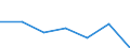 Altersklasse: Insgesamt / Gesundheitsindikator: Patienten in stationärer Behandlung (Gesamtzahl) / Maßeinheit: Pro hunderttausend Einwohner / Geschlecht: Insgesamt / Internationale statistische Klassifikation der Krankheiten und verwandter Gesundheitsprobleme (ICD-10): Bestimmte infektiöse und parasitäre Krankheiten (A00-B99) / Geopolitische Meldeeinheit: Montenegro