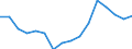 Total / in-patients (total number) / Per hundred thousand inhabitants / Total / All causes of diseases (A00-Z99) excluding V00-Y98 / Lithuania