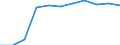 Insgesamt / Patienten in stationärer Behandlung (Gesamtzahl) / Pro hunderttausend Einwohner / Insgesamt / Alle Krankheiten (A00-Z99) ausschließlich V00-Y98 / Malta