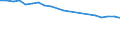 Insgesamt / Patienten in stationärer Behandlung (Gesamtzahl) / Pro hunderttausend Einwohner / Insgesamt / Alle Krankheiten (A00-Z99) ausschließlich V00-Y98 / Island