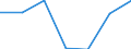 Insgesamt / Patienten in stationärer Behandlung (Gesamtzahl) / Pro hunderttausend Einwohner / Insgesamt / Alle Krankheiten (A00-Z99) ausschließlich V00-Y98 / Liechtenstein