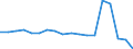 Insgesamt / Patienten in stationärer Behandlung (Gesamtzahl) / Pro hunderttausend Einwohner / Insgesamt / Alle Krankheiten (A00-Z99) ausschließlich V00-Y98 / Norwegen