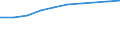 Insgesamt / Patienten in stationärer Behandlung (Gesamtzahl) / Pro hunderttausend Einwohner / Insgesamt / Alle Krankheiten (A00-Z99) ausschließlich V00-Y98 / Türkei