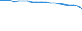 Insgesamt / Patienten in stationärer Behandlung (Gesamtzahl) / Pro hunderttausend Einwohner / Insgesamt / Alle Krankheiten (A00-Z99) ausschließlich V00-Y98 und Z38 / Estland