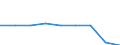 Insgesamt / Patienten in stationärer Behandlung (Gesamtzahl) / Pro hunderttausend Einwohner / Insgesamt / Alle Krankheiten (A00-Z99) ausschließlich V00-Y98 und Z38 / Griechenland